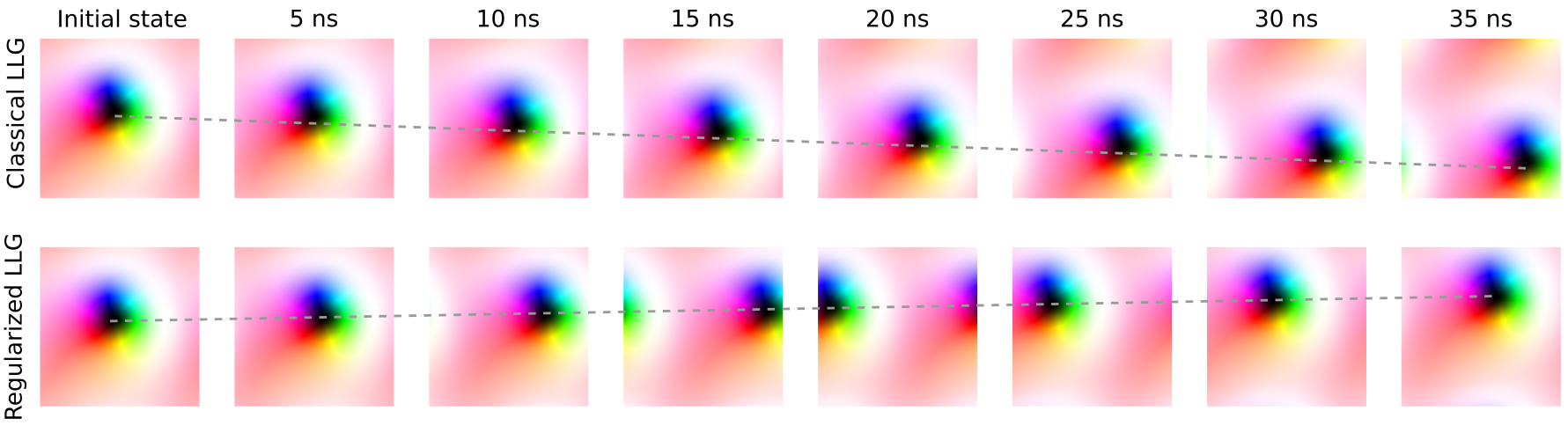 Chiral bobber dynamics
