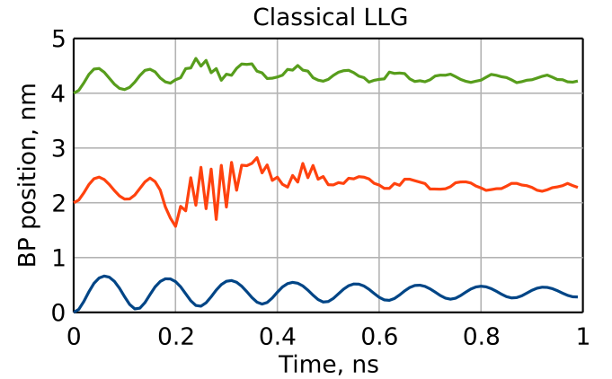Simulation Plot