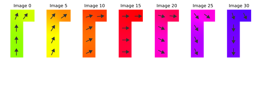 Simulation Plot