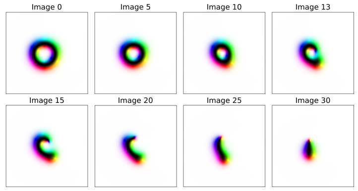 Simulation Plot