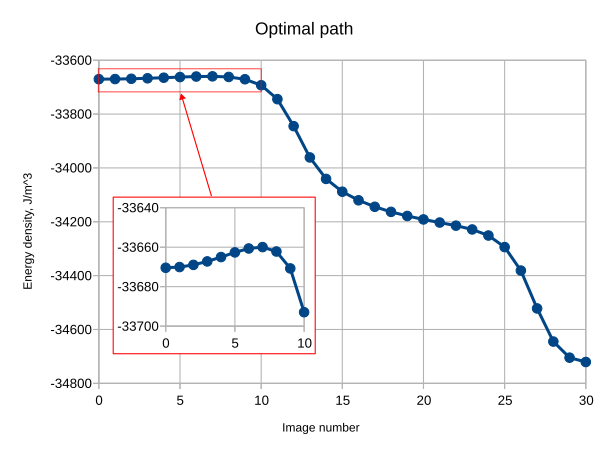 Simulation Plot