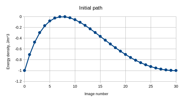 Simulation Plot