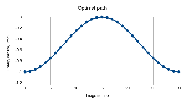 Simulation Plot
