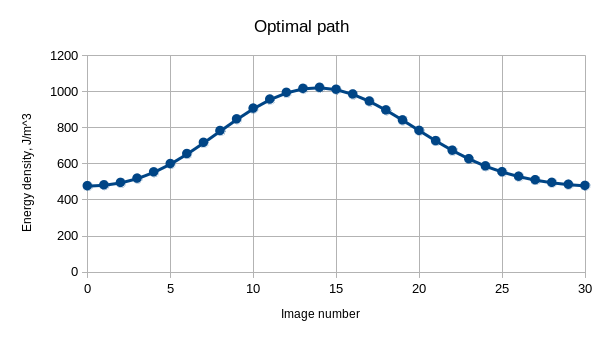 Simulation Plot