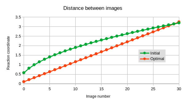 Simulation Plot