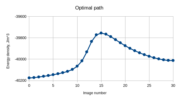 Simulation Plot