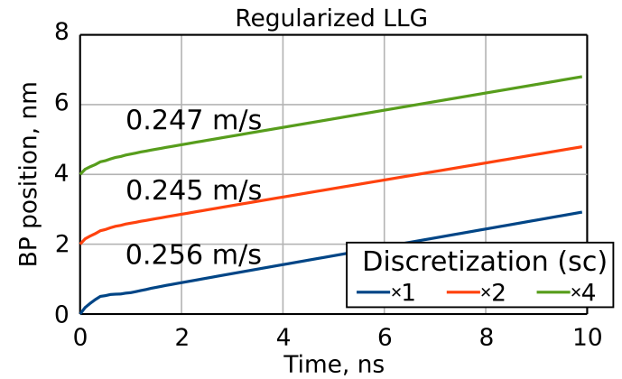 Simulation Plot